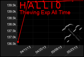 Total Graph of H A L L I 0