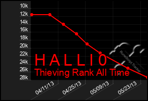 Total Graph of H A L L I 0