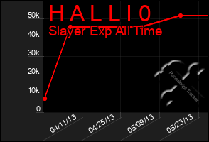 Total Graph of H A L L I 0