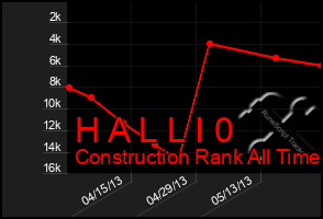 Total Graph of H A L L I 0