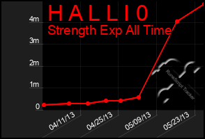 Total Graph of H A L L I 0