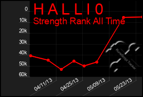 Total Graph of H A L L I 0