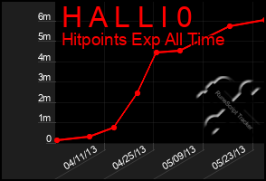 Total Graph of H A L L I 0