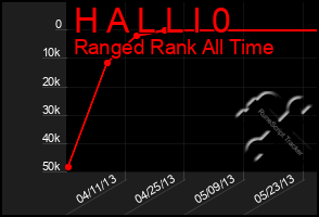 Total Graph of H A L L I 0