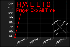 Total Graph of H A L L I 0