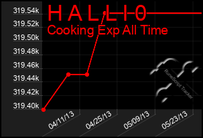 Total Graph of H A L L I 0