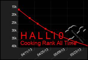 Total Graph of H A L L I 0