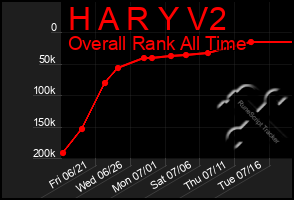 Total Graph of H A R Y V2