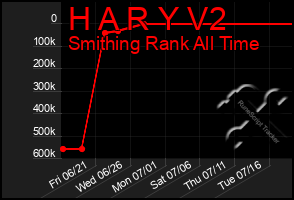 Total Graph of H A R Y V2