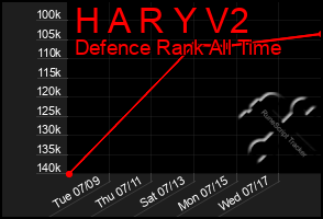 Total Graph of H A R Y V2