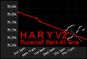 Total Graph of H A R Y V2