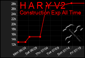 Total Graph of H A R Y V2