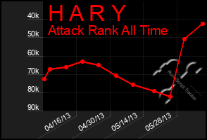 Total Graph of H A R Y