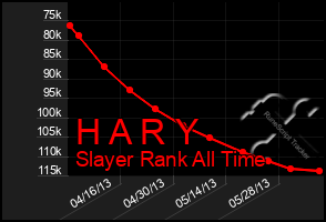 Total Graph of H A R Y