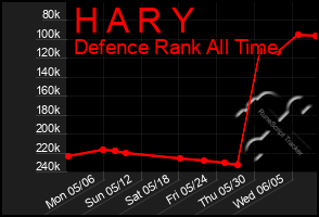 Total Graph of H A R Y