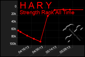 Total Graph of H A R Y