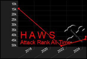 Total Graph of H A W S