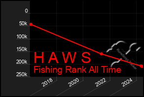 Total Graph of H A W S