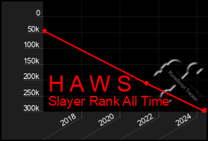 Total Graph of H A W S