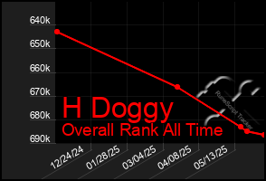 Total Graph of H Doggy