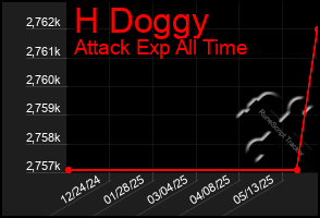 Total Graph of H Doggy