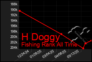 Total Graph of H Doggy