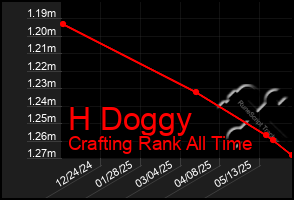 Total Graph of H Doggy