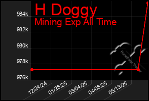 Total Graph of H Doggy