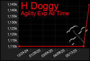 Total Graph of H Doggy
