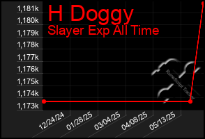 Total Graph of H Doggy