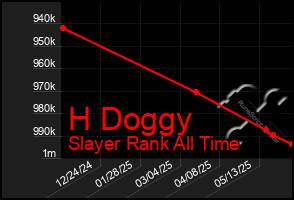 Total Graph of H Doggy