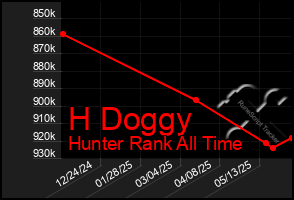 Total Graph of H Doggy