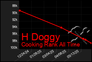 Total Graph of H Doggy