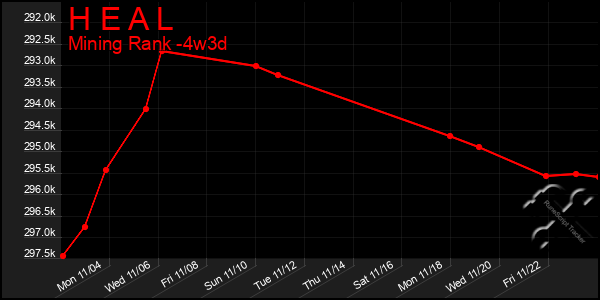 Last 31 Days Graph of H E A L