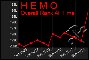 Total Graph of H E M O