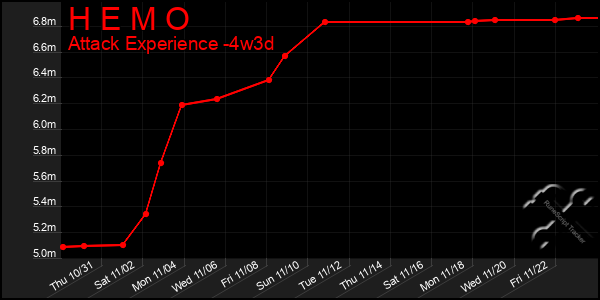 Last 31 Days Graph of H E M O