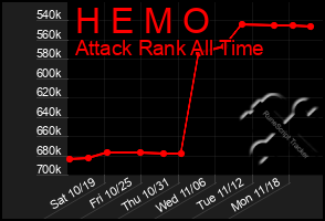 Total Graph of H E M O