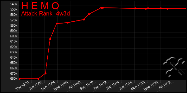 Last 31 Days Graph of H E M O