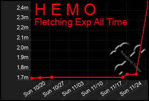 Total Graph of H E M O