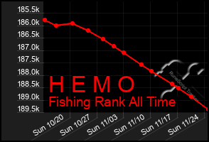 Total Graph of H E M O