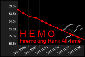 Total Graph of H E M O