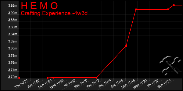 Last 31 Days Graph of H E M O