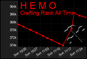 Total Graph of H E M O