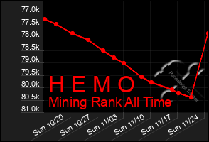 Total Graph of H E M O