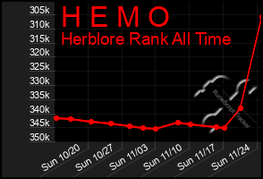 Total Graph of H E M O