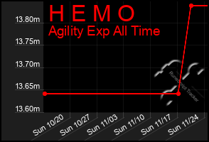 Total Graph of H E M O