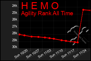 Total Graph of H E M O