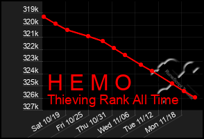 Total Graph of H E M O