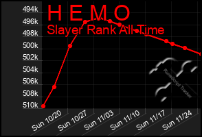 Total Graph of H E M O