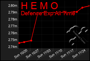 Total Graph of H E M O